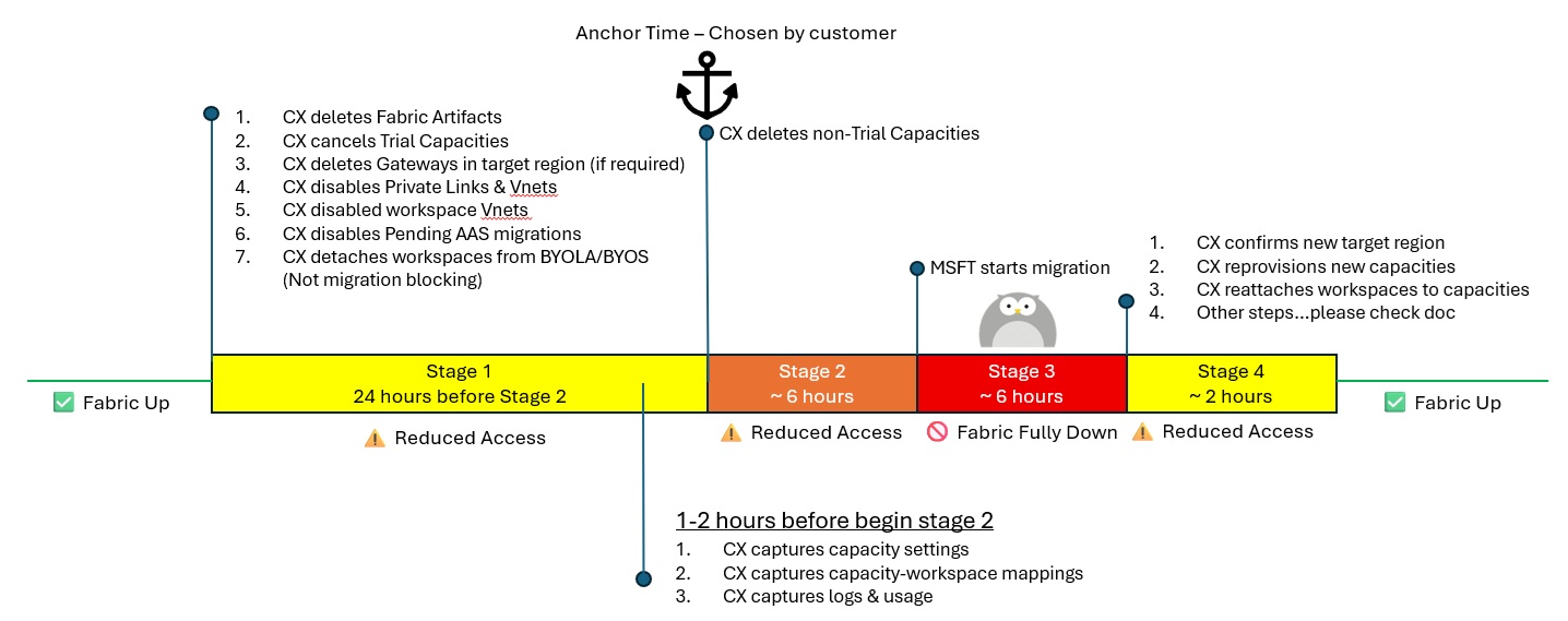before_steps